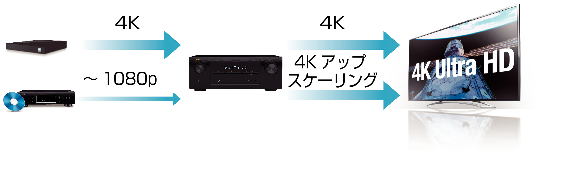 Feature2 AVR-X2100WJP